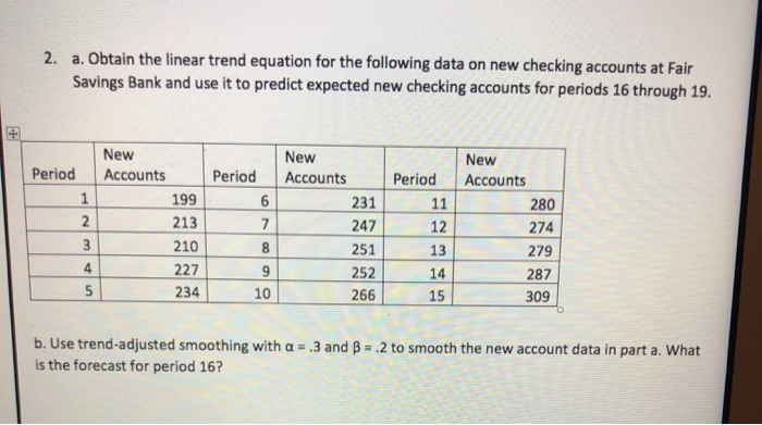 2.a. Obtain the linear trend equation for the