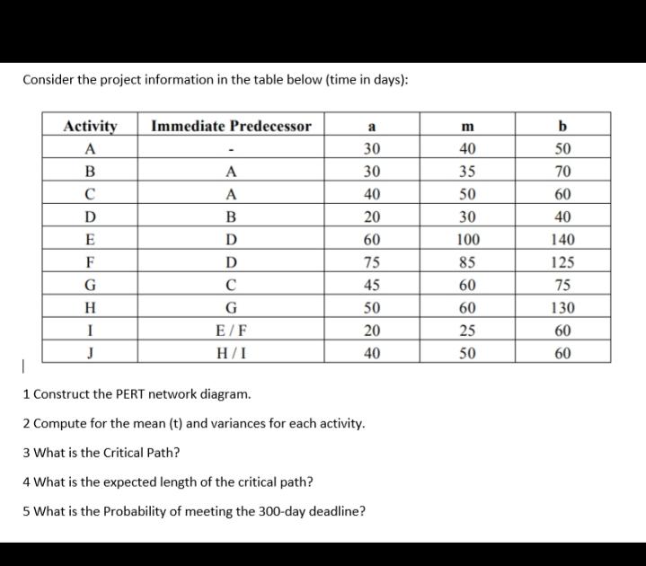 Consider the project information in the table
