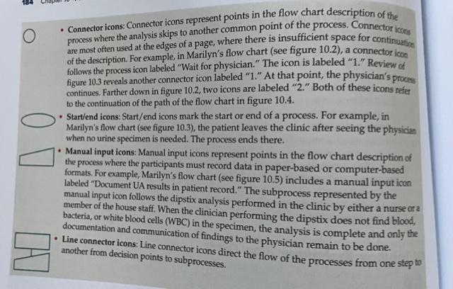 Create a flow chart . The example how it should