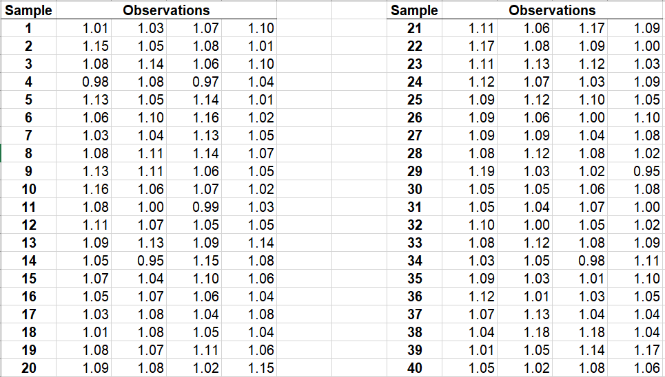 The initial data provided in the Excel workbook