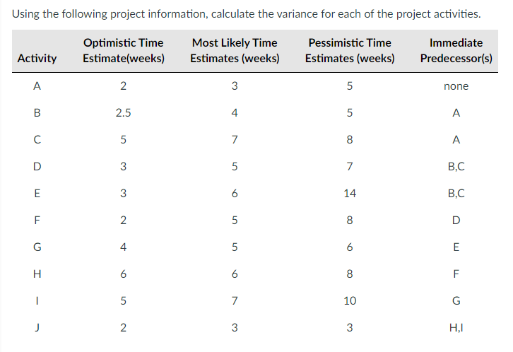 Using the following project information,