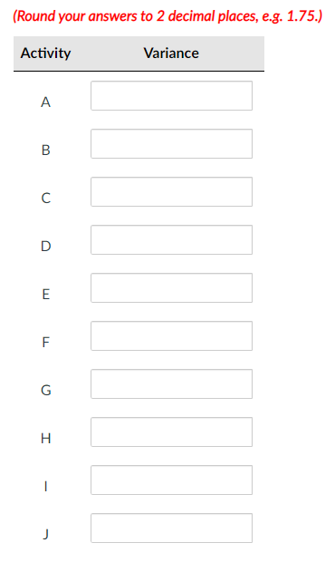 Using the following project information,