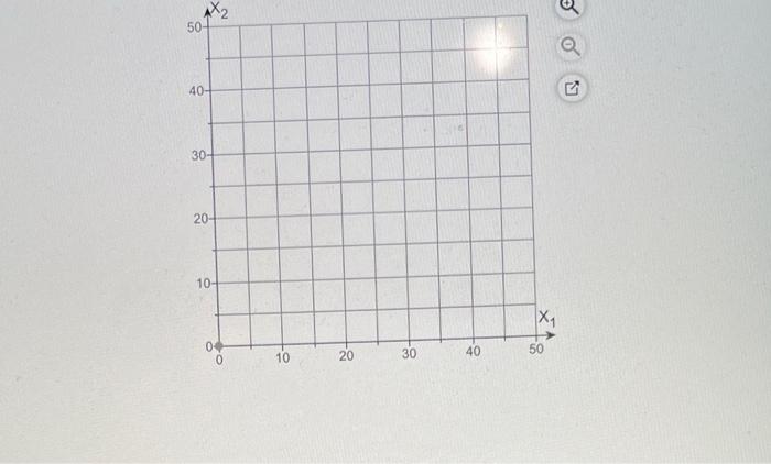 Solve the following linear programming problem