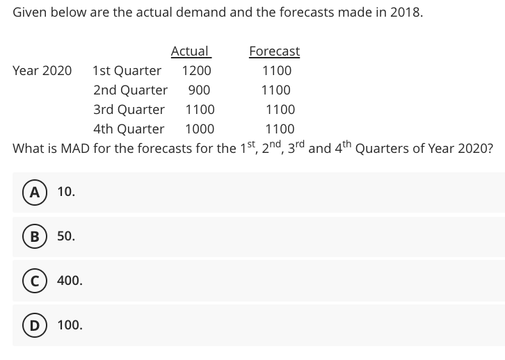 Given below are the actual demand and the