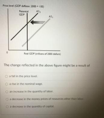 Price level (GDP deflator 2000 = 100) Potential