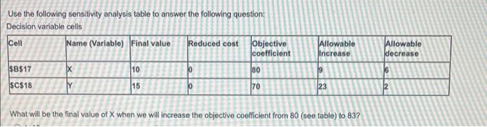 Use the following sensitivity analysis table to