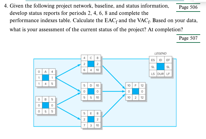 ************Please develop status report for ONLY
