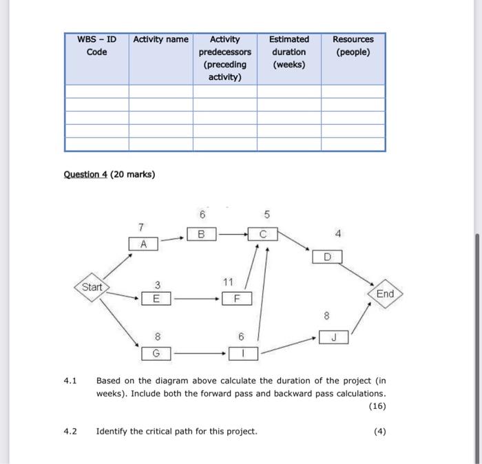 please assist with 3.1 /3.2 Question 2 (10 marks)