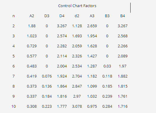 Please solve it ASAP. From the Quality and