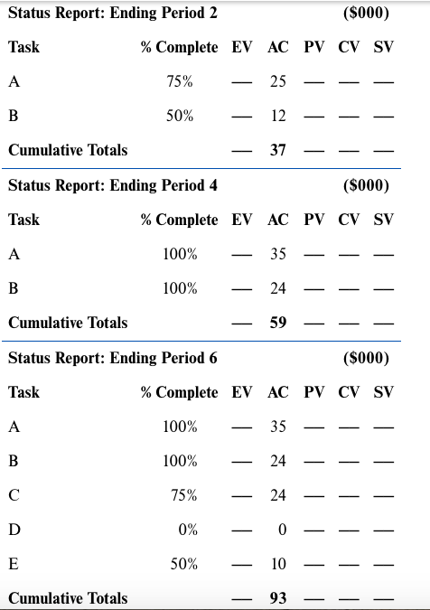 ************Please develop status report for ONLY