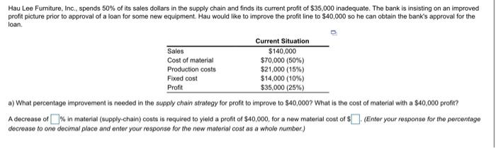 Hau Lee Furniture, Inc., spends 50% of its sales