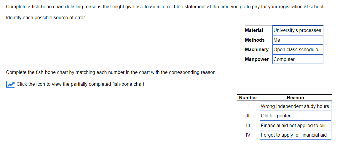 Complete a fish-bone chart detailing reasons that