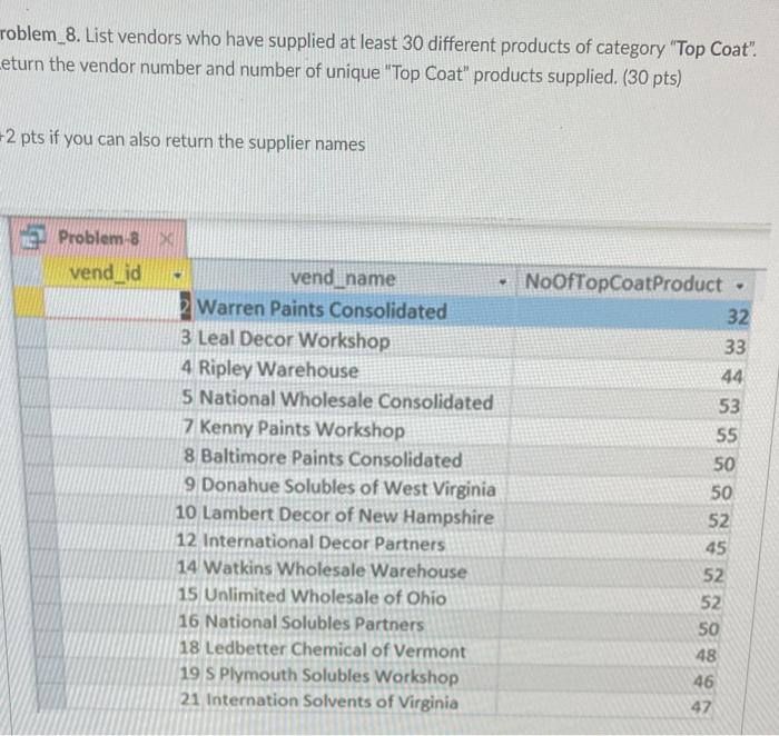 roblem_8. List vendors who have supplied at least