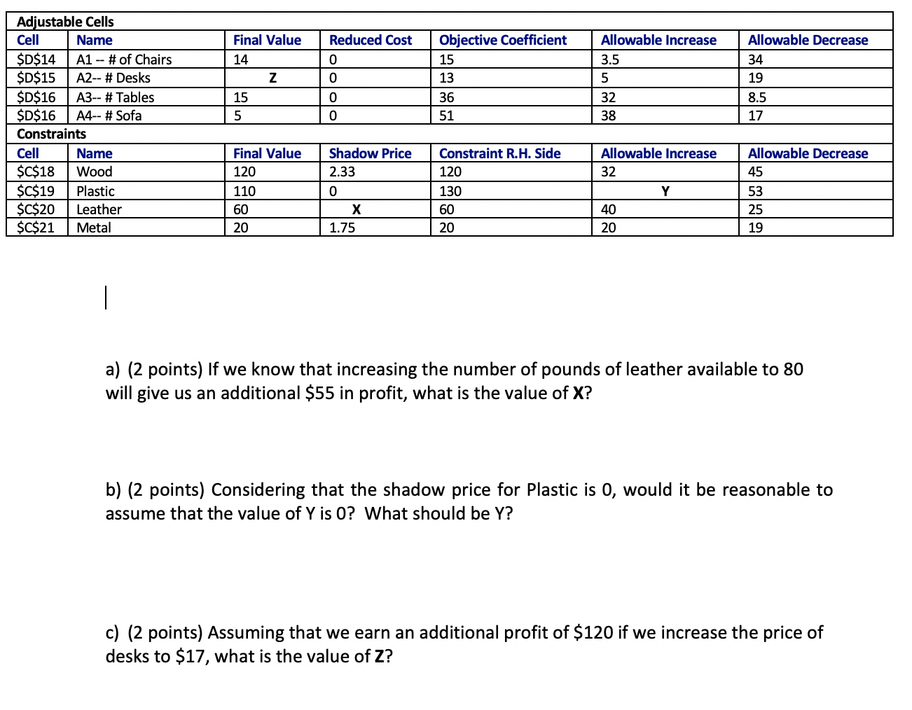 Furniture makes several lines of office furniture
