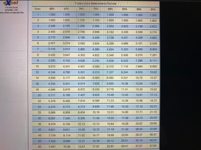 Xcel For the Excel UNIT GYE 855 90 955 www.he.com