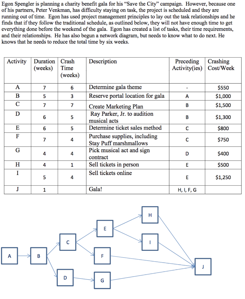 Egon Spengler is planning a charity benefit gala