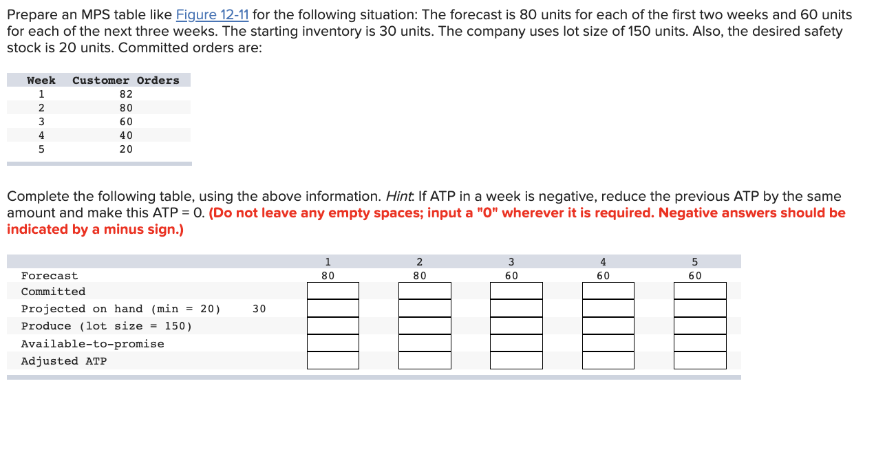 Prepare an MPS table like Figure 1211 for the