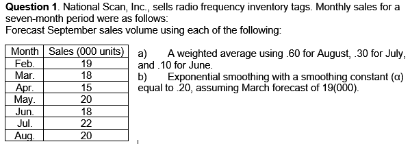 Question 1. National Scan, Inc., sells radio