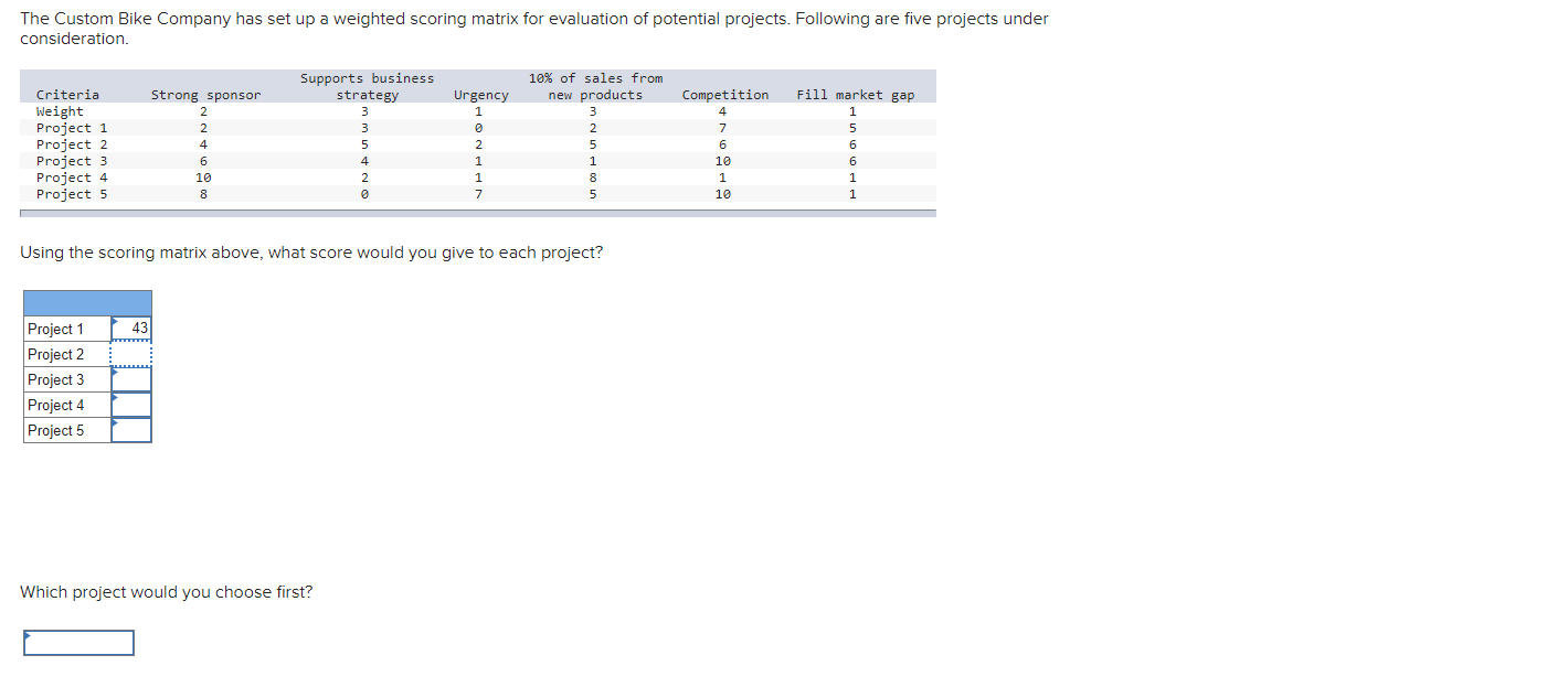 The Custom Bike Company has set up a weighted