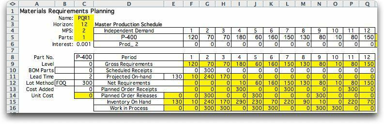 Operations management No Copy Past Previous Chegg