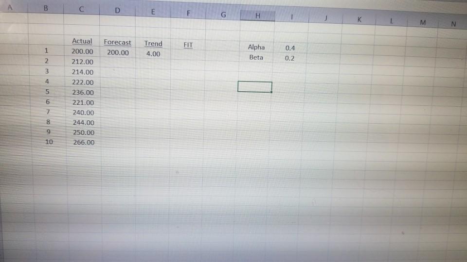 B D E F G H K M Forecast 200.00 1 Trend 4.00 FIT