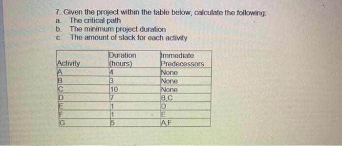 7. Given the project within the table below,