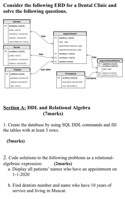Dear students Below are the instructions for the