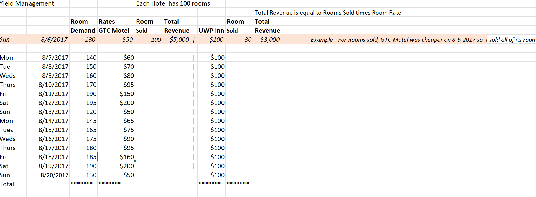 The UWP Inn and GTC Motel are both located at the