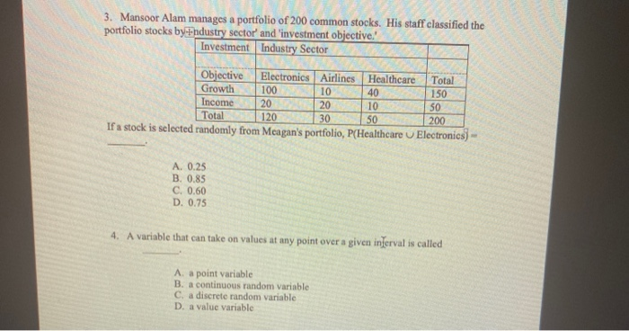 3. Mansoor Alam manages a portfolio of 200 common