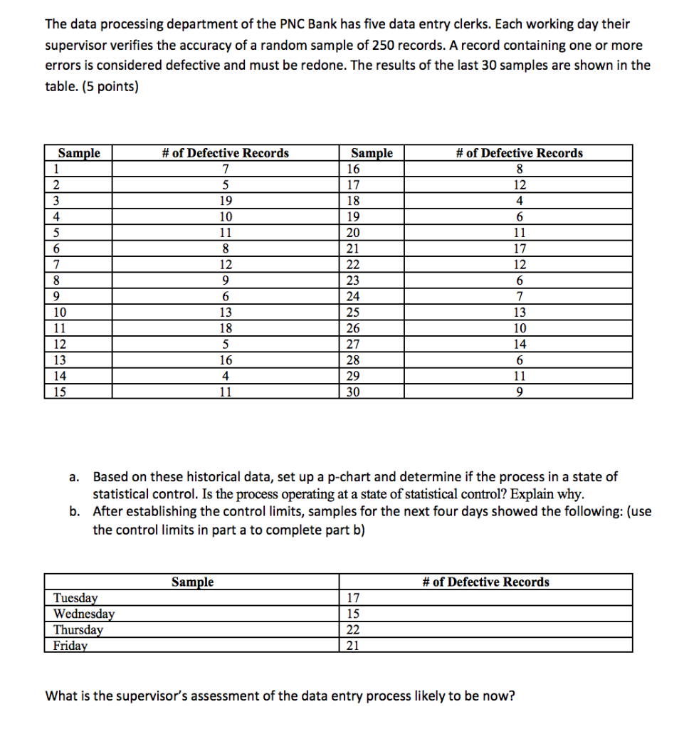 The data processing department of the PNC Bank