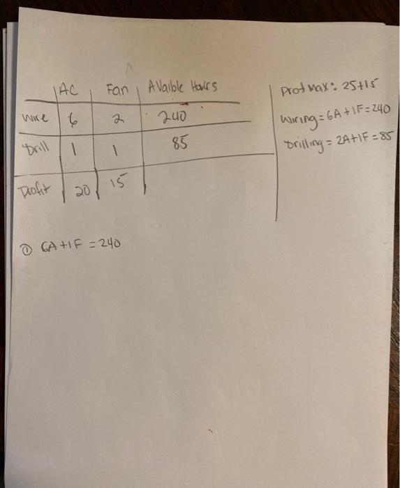 which field greatesr profit IAC Fan Avaible Halls