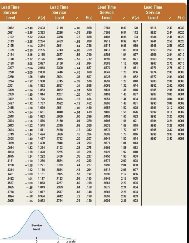 Regional Supermarket is open 360 days per year.