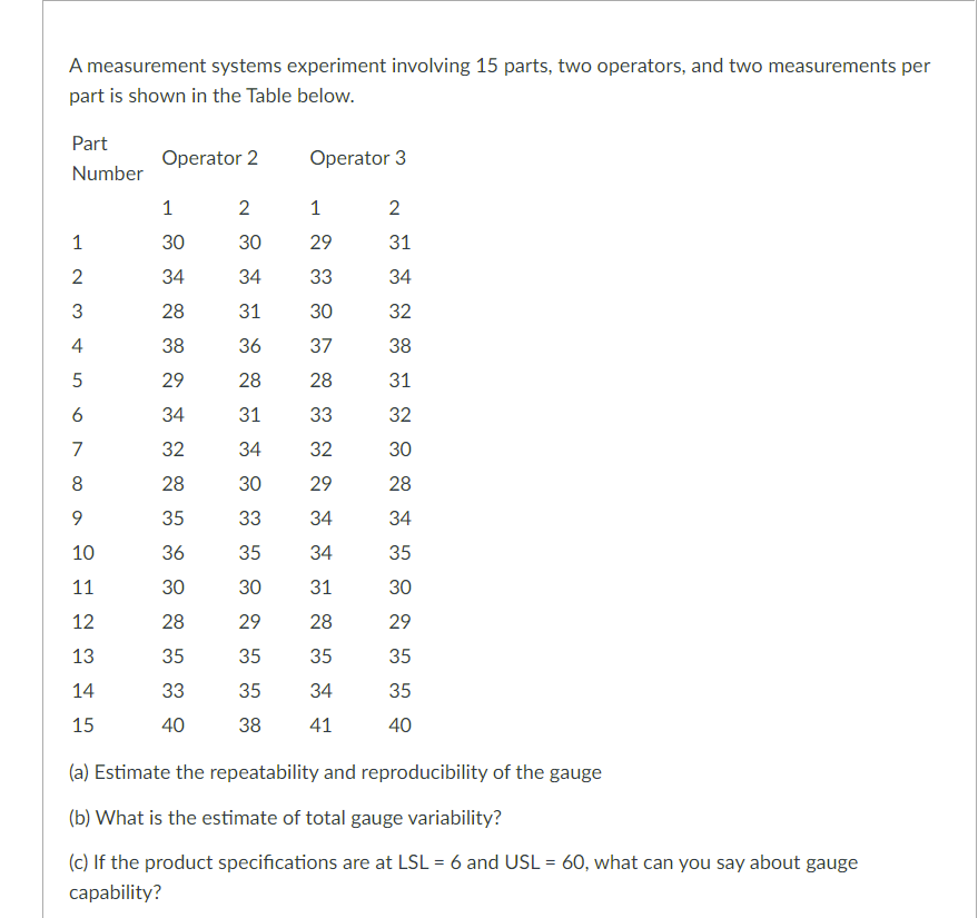 A measurement systems experiment involving 15