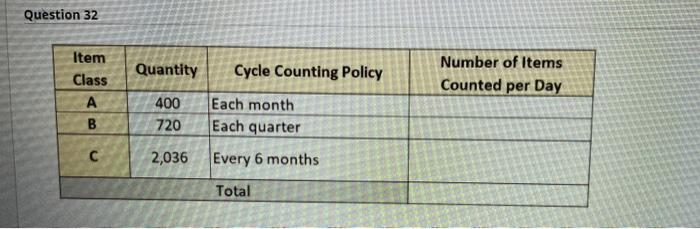 Doaa Company maintains the on-hand inventory