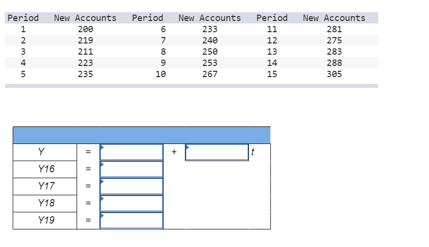 a. Obtain the linear trend equation for the