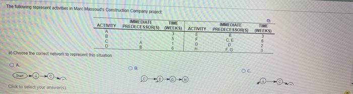 The following represent activities in Marc