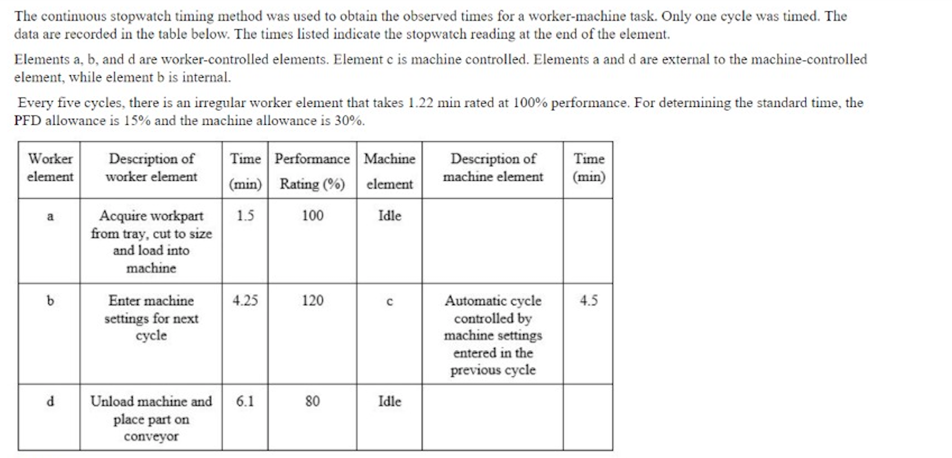 The continuous stopwatch timing method was used
