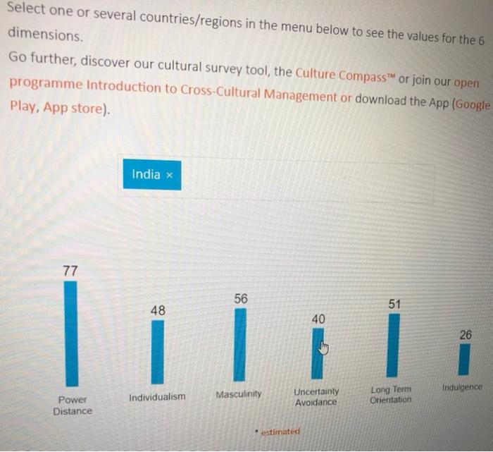 influences as general guideline and not as an