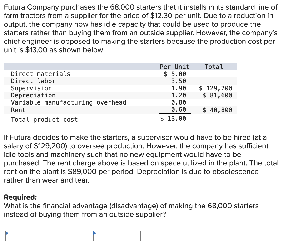 Futura Company purchases the 68,000 starters that