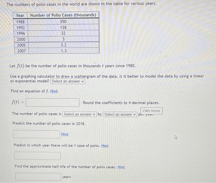 The numbers of polio cases in the world are shown