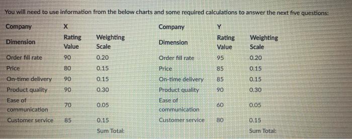 You will need to use information from the below