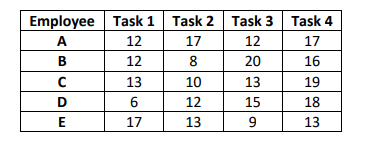 Five employees can do four tasks. The cost for