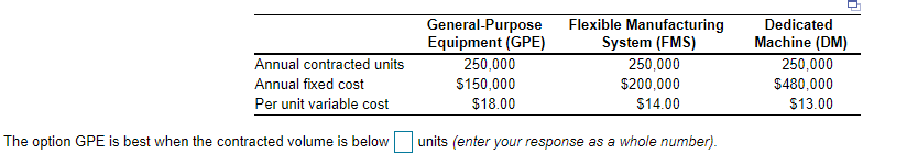 Please solve for both GPE, FMS and DM The option