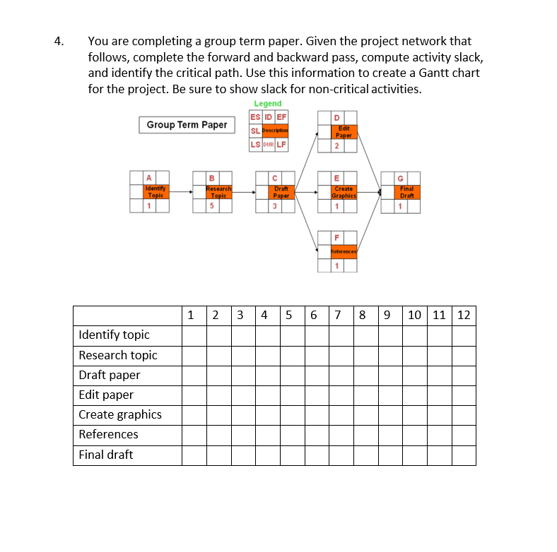 4. You are completing a group term paper. Given