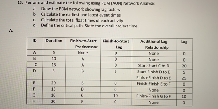 13. Perform and estimate the following using PDM