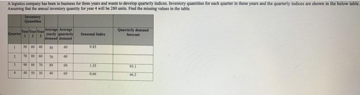 A logistics company has been in business for