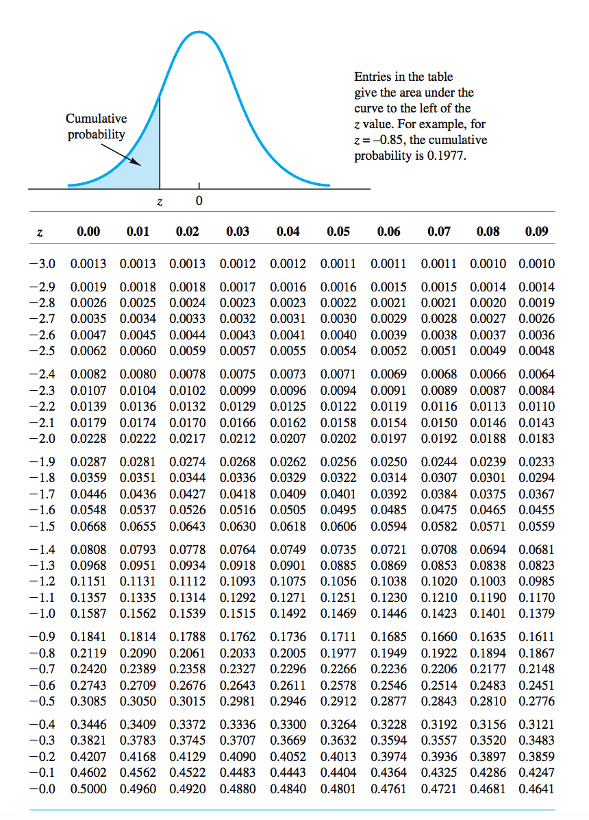 $8. The demand exhibits some variability such