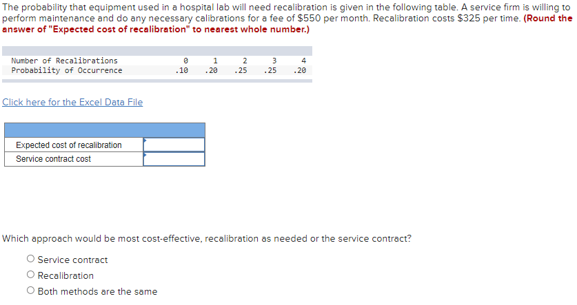 The probability that equipment used in a hospital