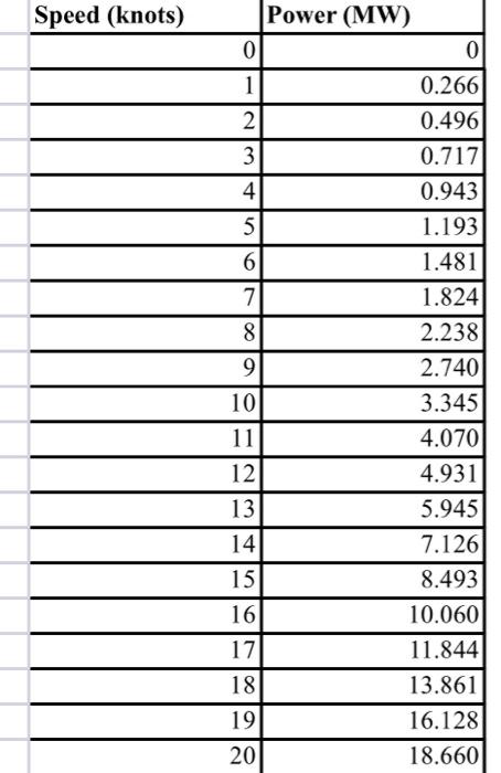 The project assigned per grading matrix aims at