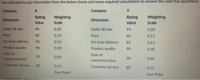 You will need to use information from the below